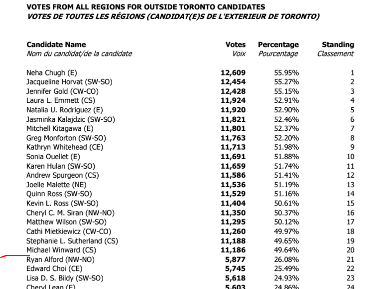 results 1 - lawyers from Toronto