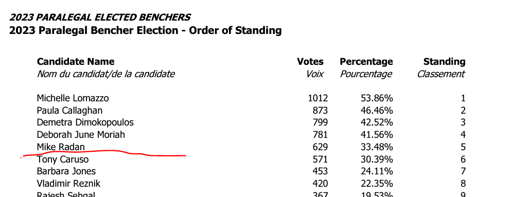 results 3 - paralegals